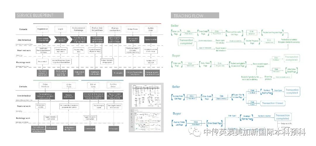 “艺·述”--交互设计专业:2021级1+3英澳美加新国际预科毕业作品展