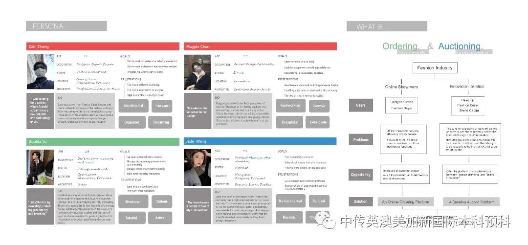 “艺·述”--交互设计专业:2021级1+3英澳美加新国际预科毕业作品展