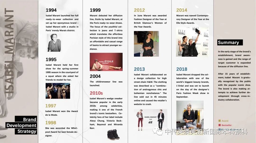 “艺·述”--时尚管理专业：2021级1+3英澳美加新国际预科毕业作品展