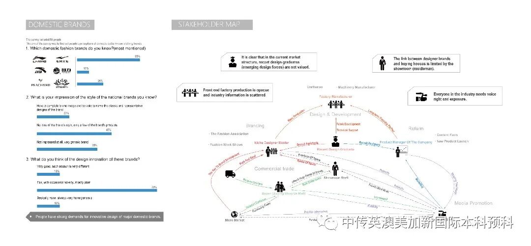 “艺·述”--交互设计专业:2021级1+3英澳美加新国际预科毕业作品展