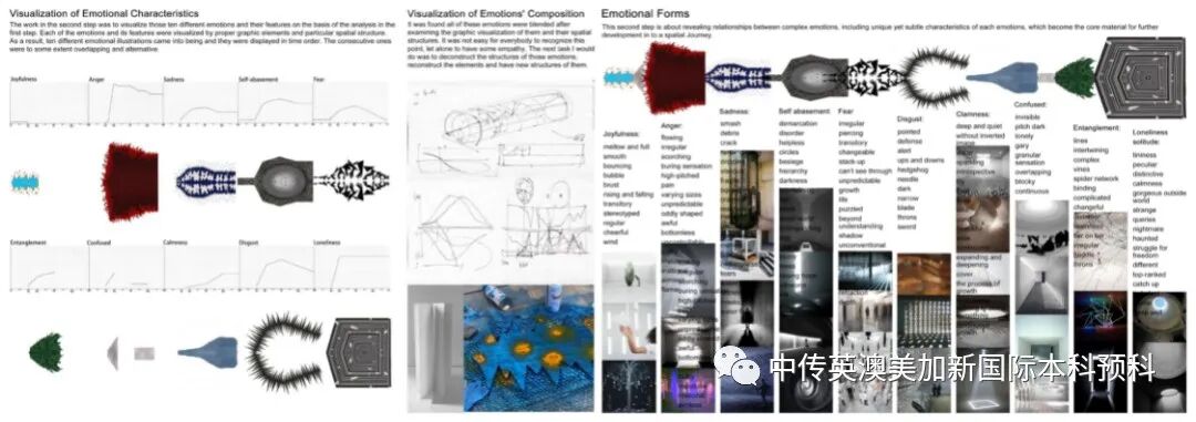 “艺·述”--空间设计专业：2021级1+3英澳美加新国际预科毕业作品展
