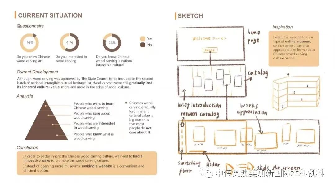 杜同学 | 伦敦大学金史密斯学院 | 设计学专业