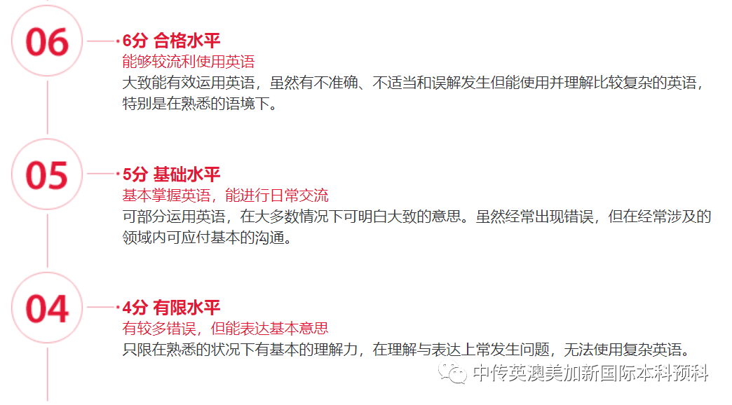 雅思是你不可跨越的鸿沟吗？雅思官网的真实数据解读