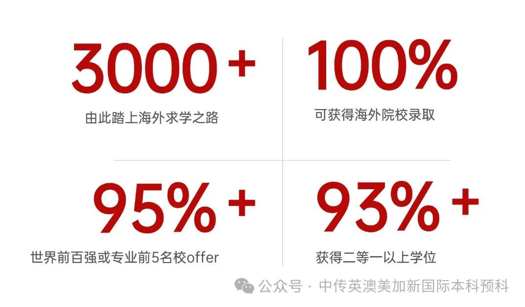 1+3创意与艺术管理|中国传媒大学英澳美加新国际本科名校项目招生简章