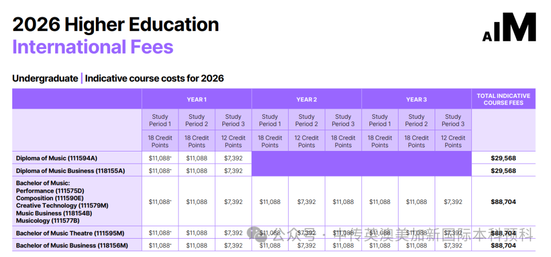 2026全球留学账单大比拼:英美澳马,家庭预算怎么规划?